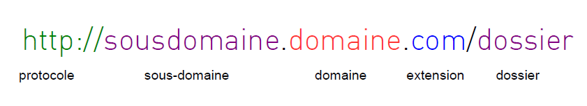 Nom de domaine - Vocabulaire