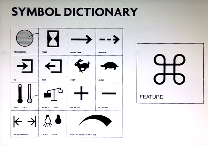 Une recherche dans un dictionnaire de symboles pour trouver l'illumination.