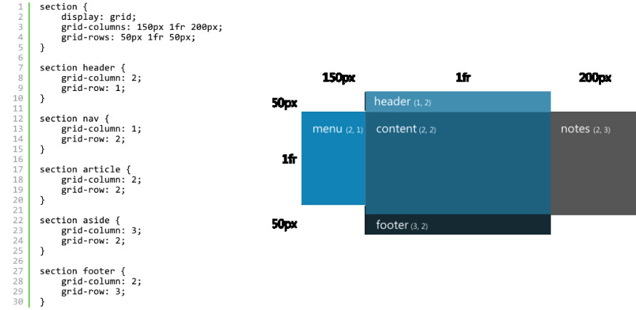 grille-html