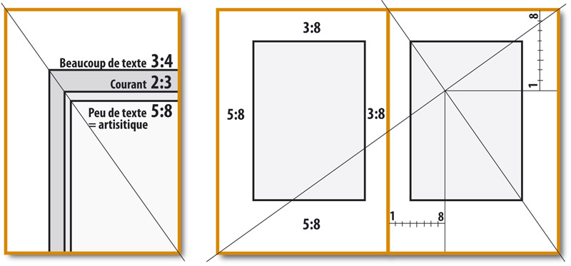 Gabarit de mise en page classique suivant le nombre d'or